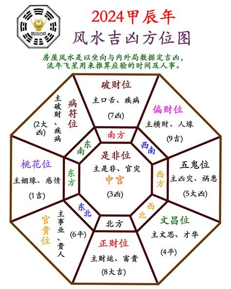 吉凶方位 2023 窩風穴